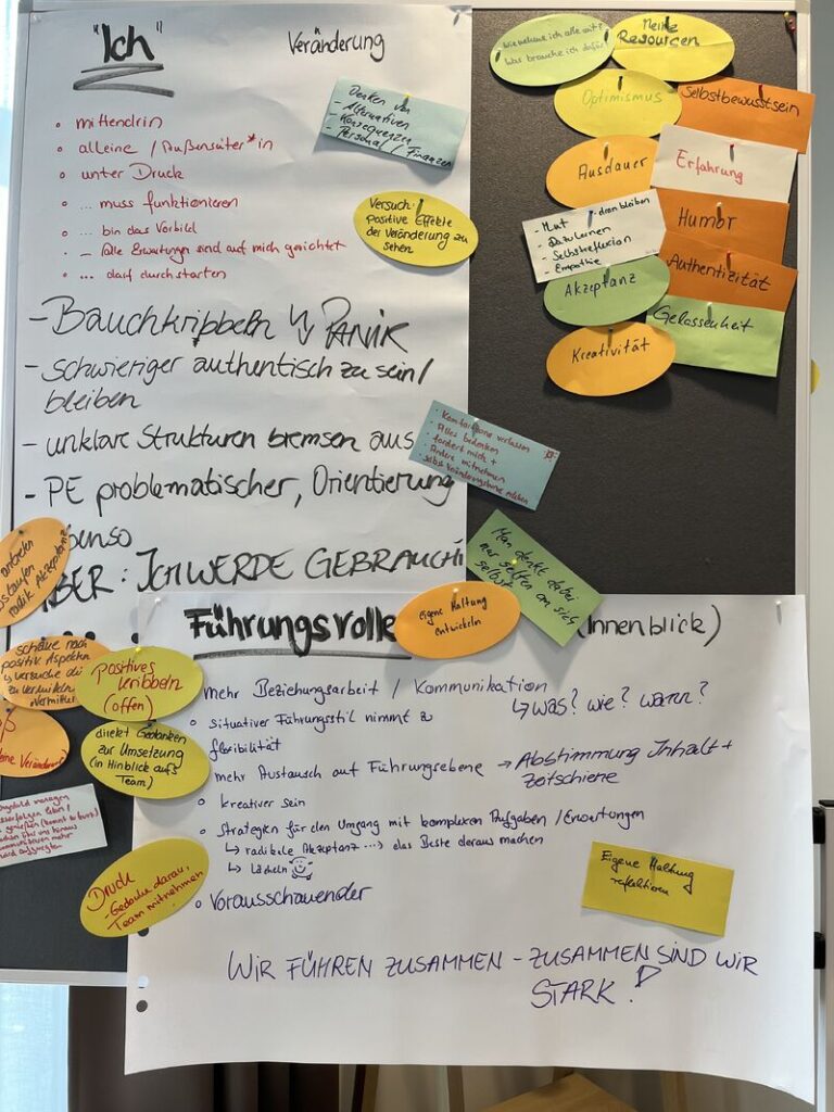 Führungsteams Führungsteams